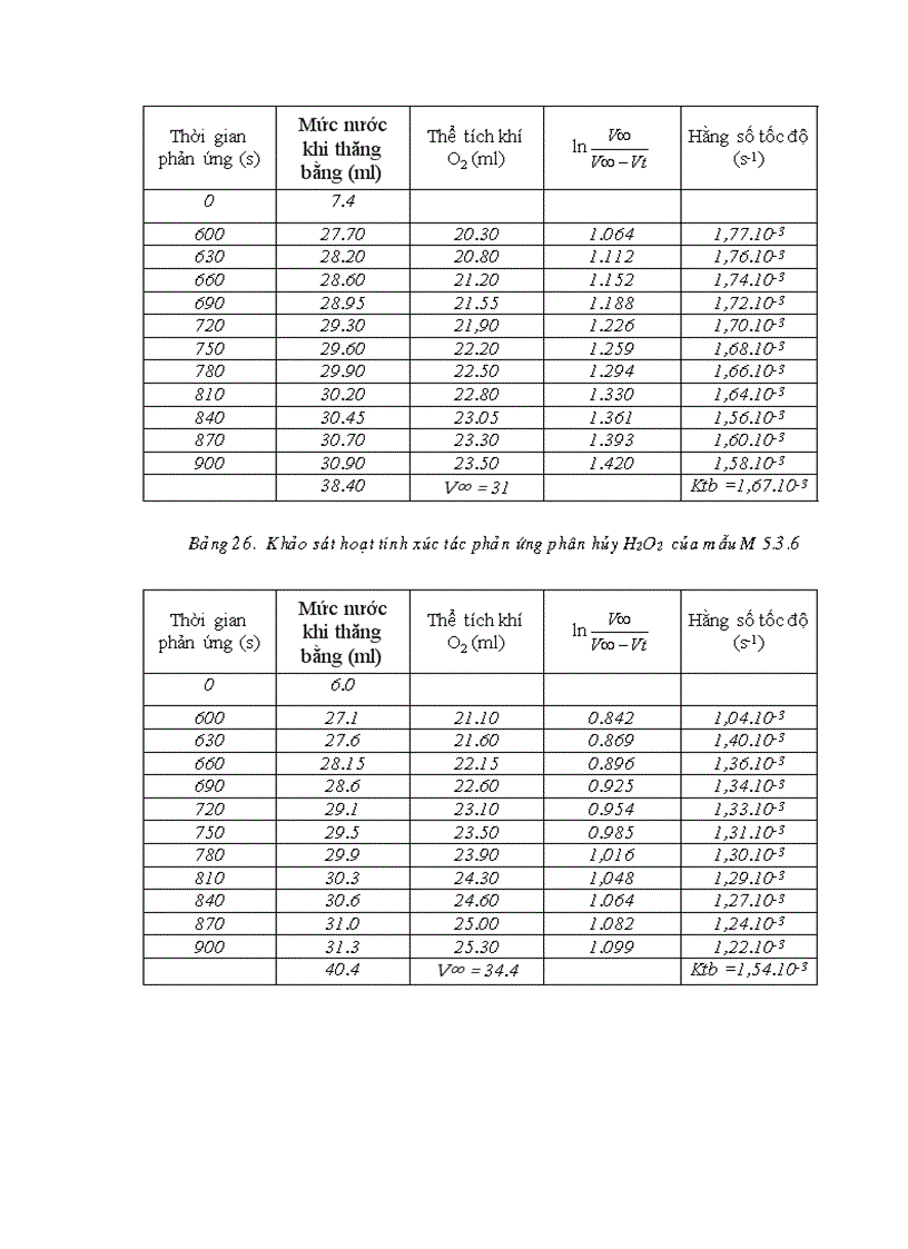 image for page Nghiên cứu tổng hợp tính chất và khả năng ứng dụng vật liệu xúc tác bạc kim loại trên chất mang đồng oxit