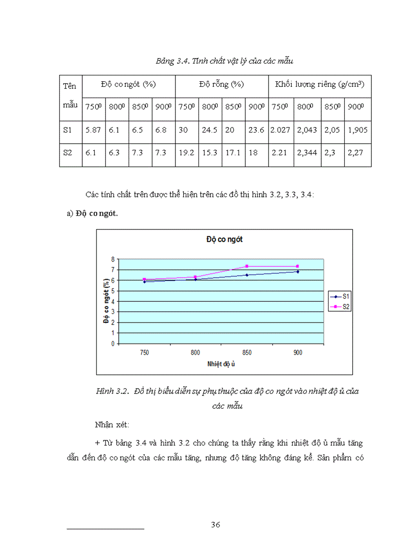 image for page Nghiên cứu tổng hợp cấu trúc và tính chất của vật liệu gốm thuỷ tinh hệ CaO MgO SiO2