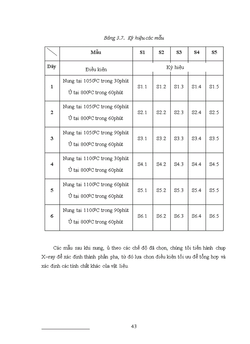image for page Nghiên cứu tổng hợp cấu trúc và tính chất của vật liệu gốm thuỷ tinh hệ CaO MgO SiO2