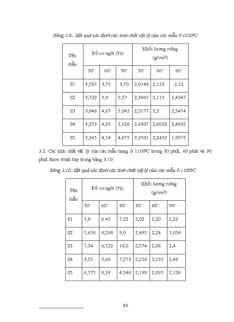 image for page Nghiên cứu tổng hợp cấu trúc và tính chất của vật liệu gốm thuỷ tinh hệ CaO MgO SiO2