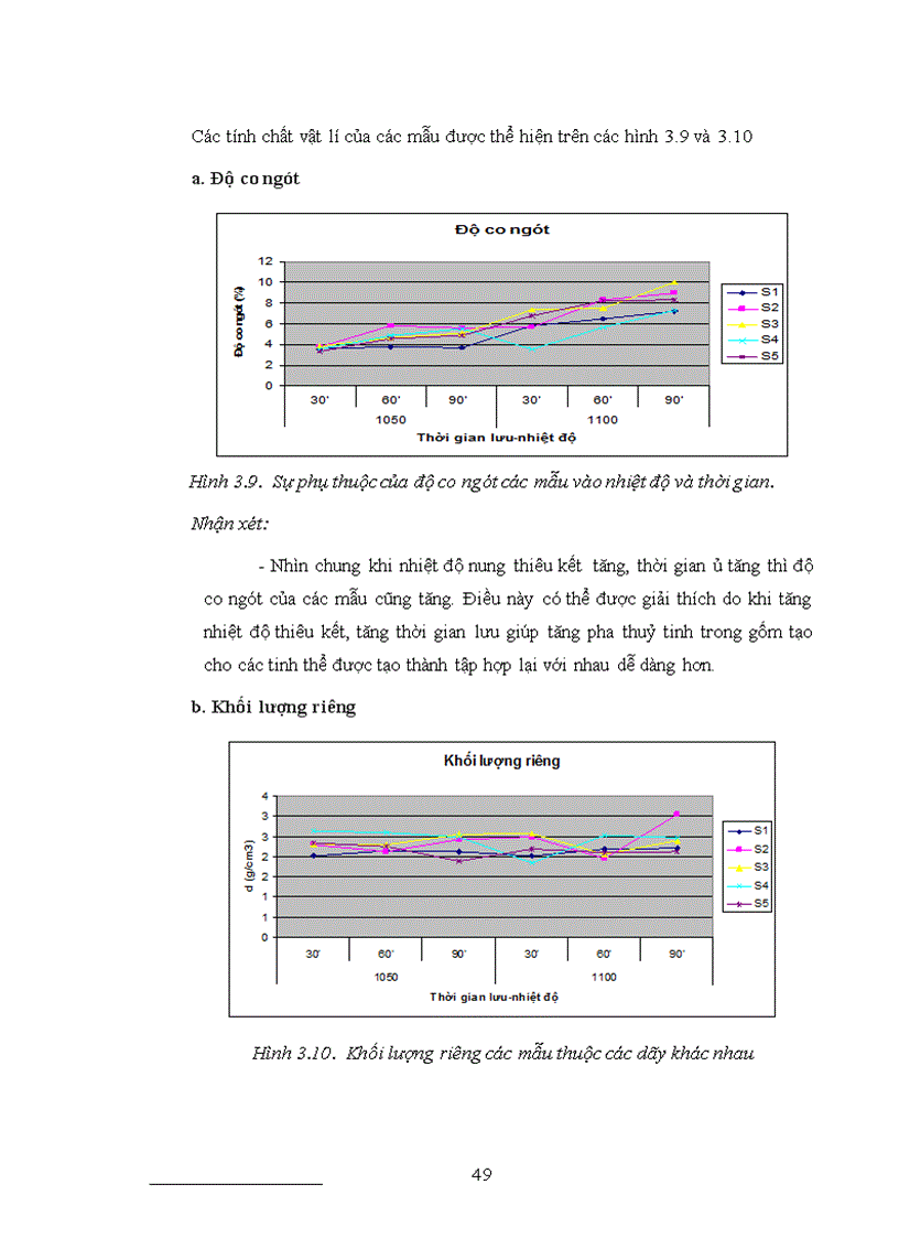 image for page Nghiên cứu tổng hợp cấu trúc và tính chất của vật liệu gốm thuỷ tinh hệ CaO MgO SiO2