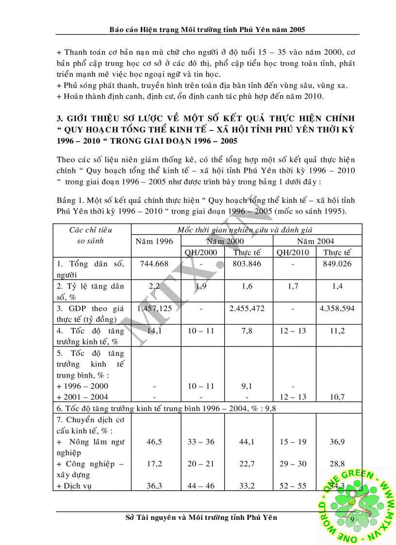 image for page Hiện trạng môi trường tỉnh phú yên năm 2005