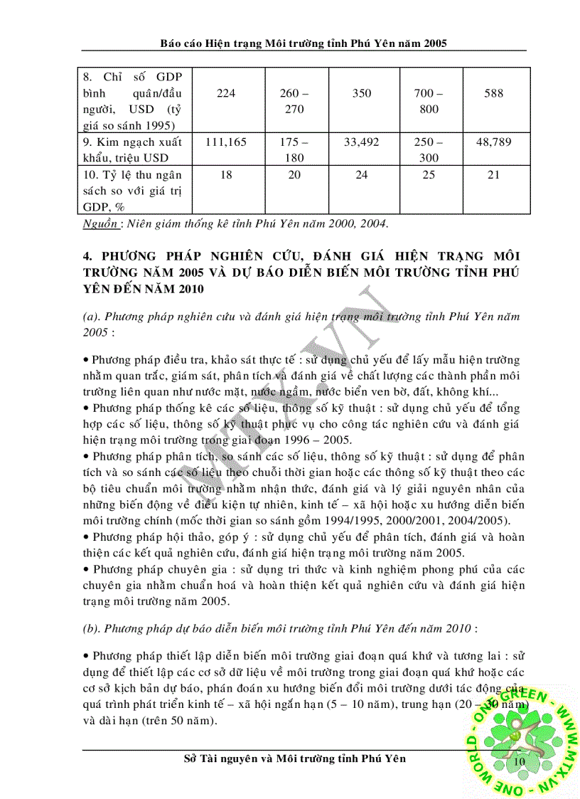 image for page Hiện trạng môi trường tỉnh phú yên năm 2005