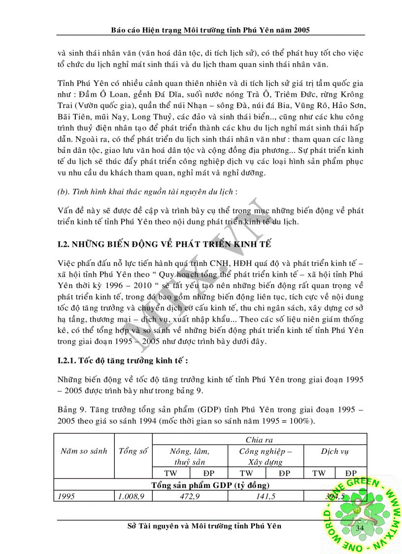 image for page Hiện trạng môi trường tỉnh phú yên năm 2005