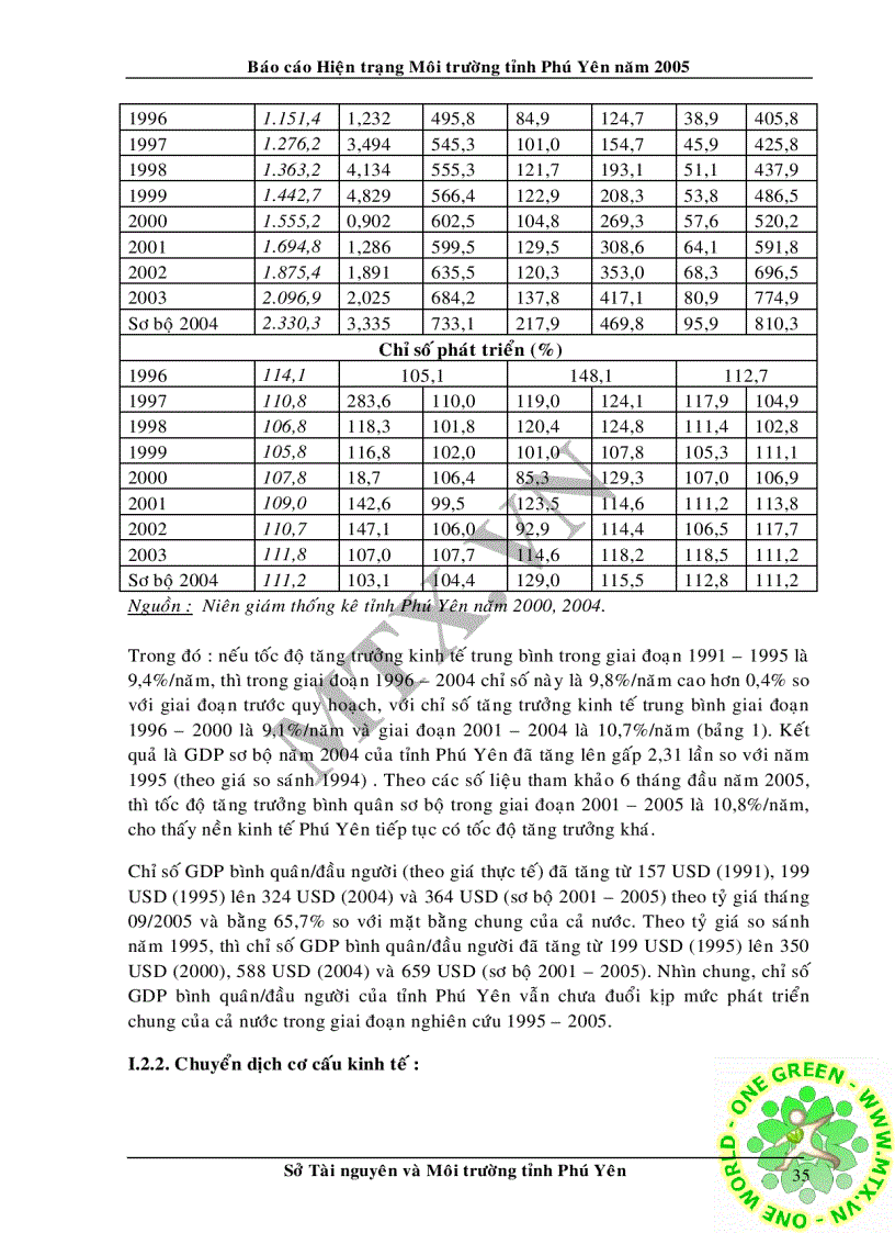 image for page Hiện trạng môi trường tỉnh phú yên năm 2005