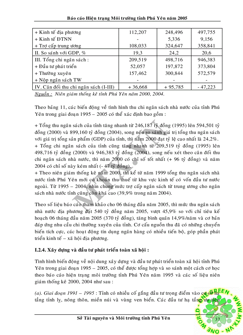 image for page Hiện trạng môi trường tỉnh phú yên năm 2005