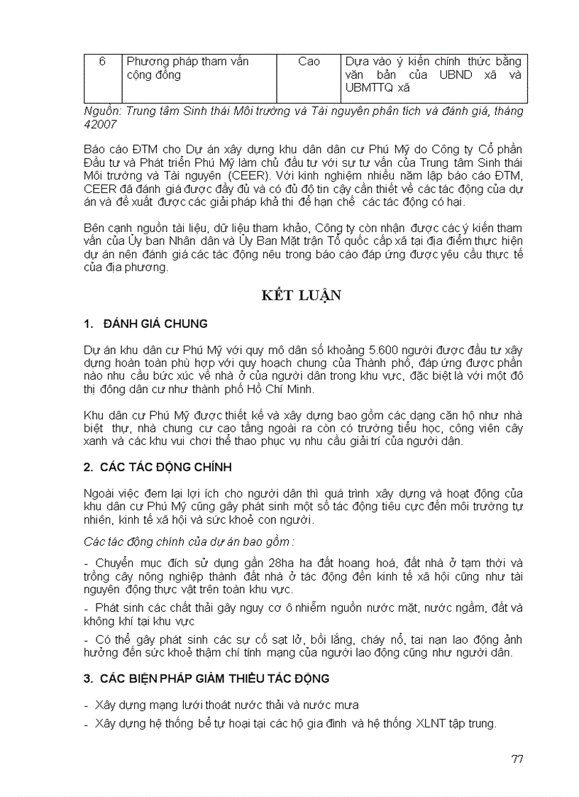 image for page DTM Dự án xây dựng khu dân cư Bình Thắng