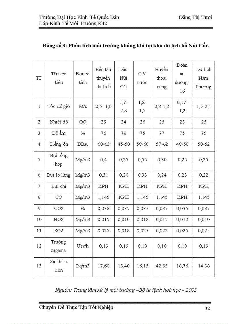 image for page Phân tích mối quan hệ giữa phát triển du lịch và môi trường tại khu du lịch Hồ Núi Cốc Thái Nguyên