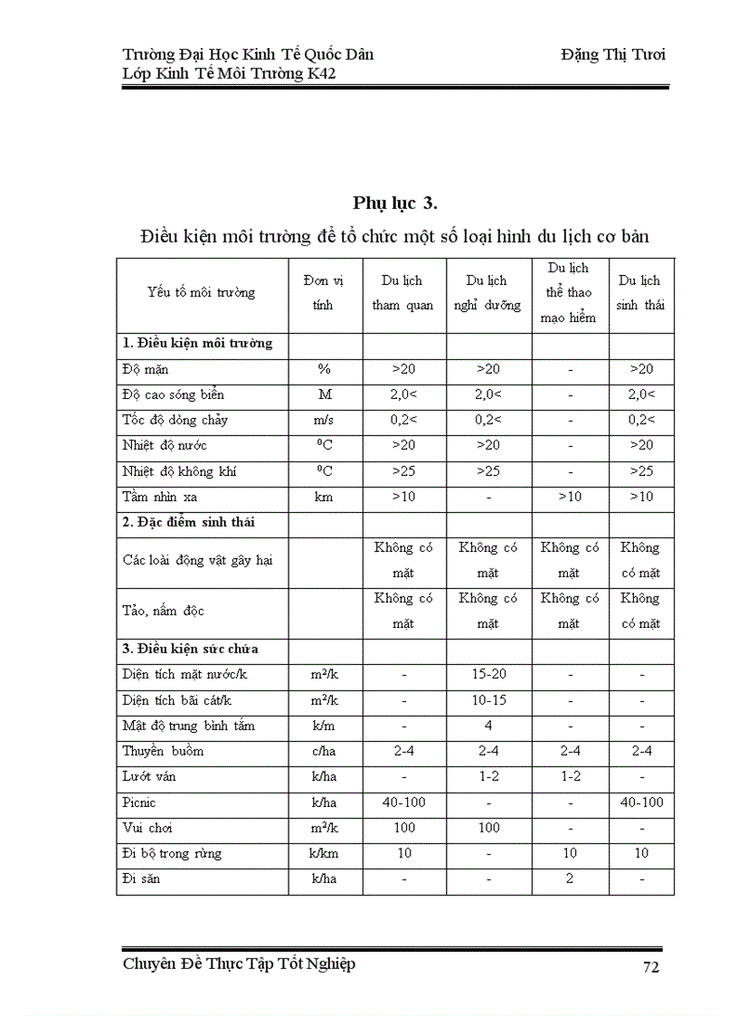 image for page Phân tích mối quan hệ giữa phát triển du lịch và môi trường tại khu du lịch Hồ Núi Cốc Thái Nguyên