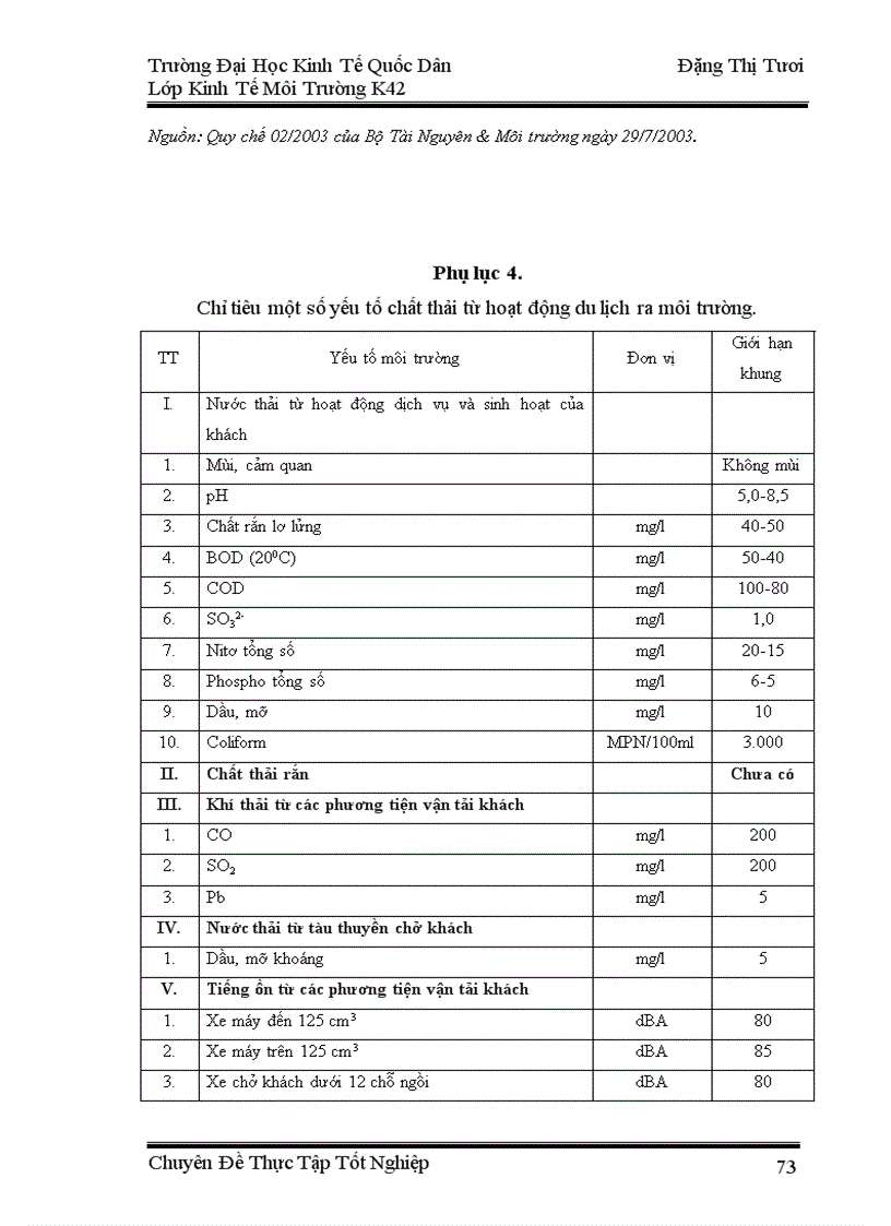 image for page Phân tích mối quan hệ giữa phát triển du lịch và môi trường tại khu du lịch Hồ Núi Cốc Thái Nguyên