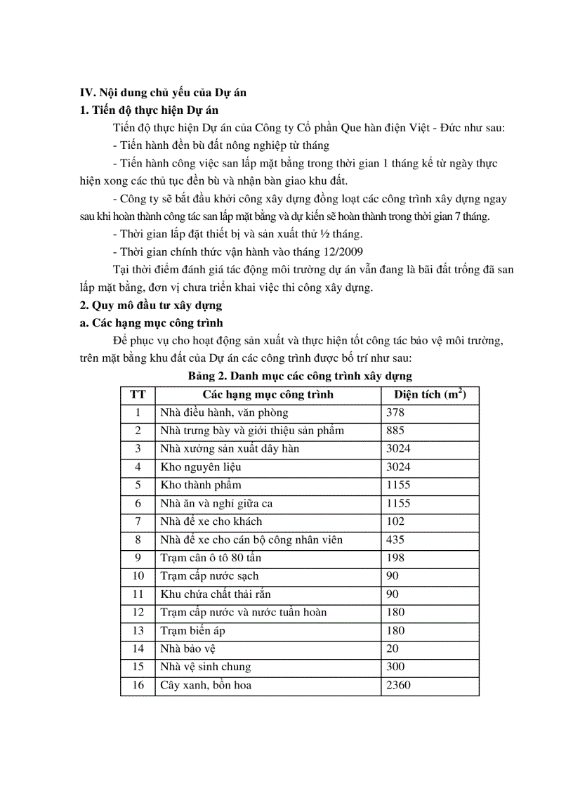 image for page Báo cáo đánh giá tác động môi trường của dự án đầu tư xây dựng Nhà máy sản xuất dây hàn 6 000tấn năm của Công ty Cổ phần Que hàn điện Việt Đức