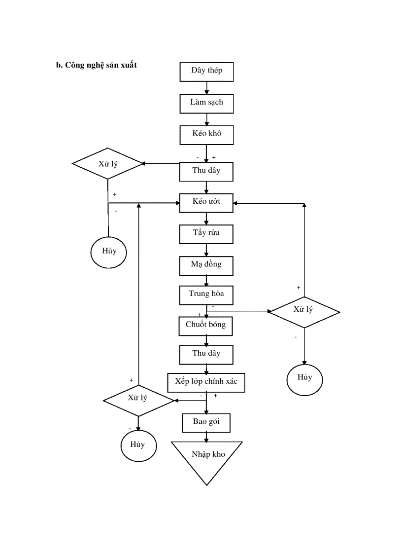 image for page Báo cáo đánh giá tác động môi trường của dự án đầu tư xây dựng Nhà máy sản xuất dây hàn 6 000tấn năm của Công ty Cổ phần Que hàn điện Việt Đức