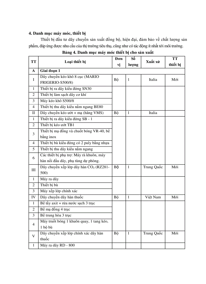 image for page Báo cáo đánh giá tác động môi trường của dự án đầu tư xây dựng Nhà máy sản xuất dây hàn 6 000tấn năm của Công ty Cổ phần Que hàn điện Việt Đức