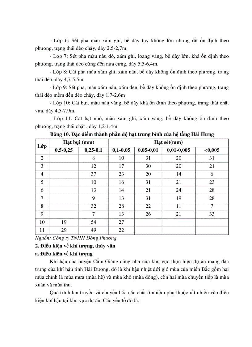 image for page Báo cáo đánh giá tác động môi trường của dự án đầu tư xây dựng Nhà máy sản xuất dây hàn 6 000tấn năm của Công ty Cổ phần Que hàn điện Việt Đức