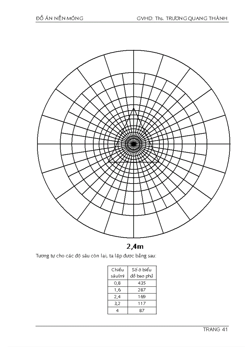 image for page Đồ án nền móng trường Đh Kiến Trúc TP HCM