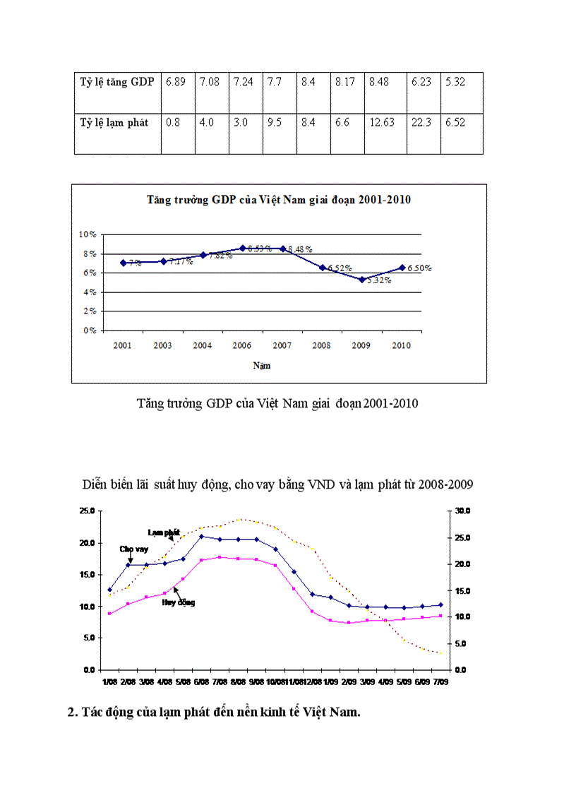 image for page Sử dụng các mô hình kinh tế vĩ mô thích hợp để phân tích tác động của một số chính sách cụ thể mà chính phủ Việt Nam đã thực hiện để kiềm chế lạm phát trong giai đoạn hiện nay