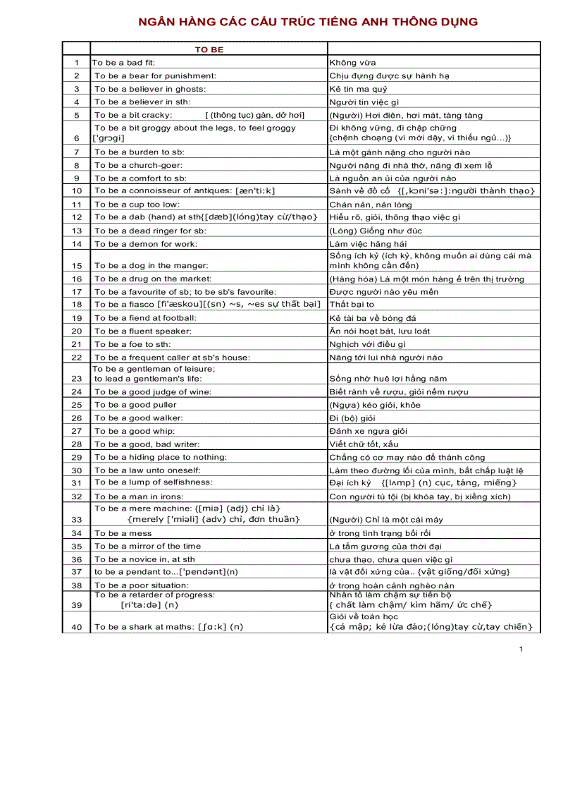 image for page Ngân hàng các cấu trúc tiếng anh thông dụng