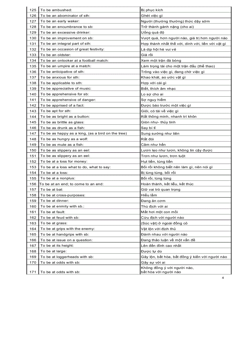 image for page Ngân hàng các cấu trúc tiếng anh thông dụng