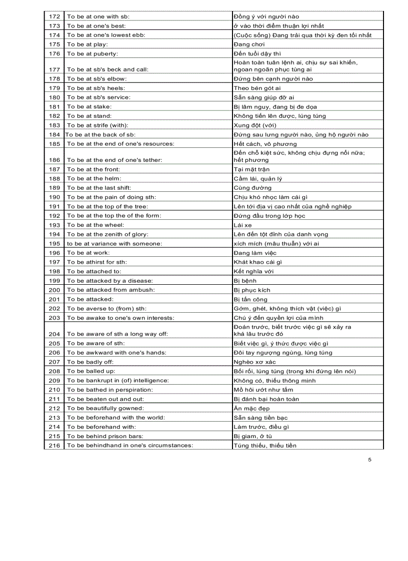 image for page Ngân hàng các cấu trúc tiếng anh thông dụng