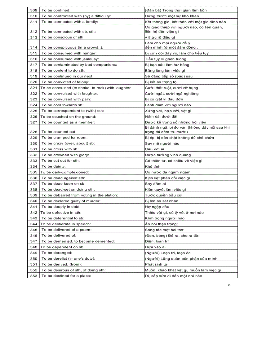 image for page Ngân hàng các cấu trúc tiếng anh thông dụng