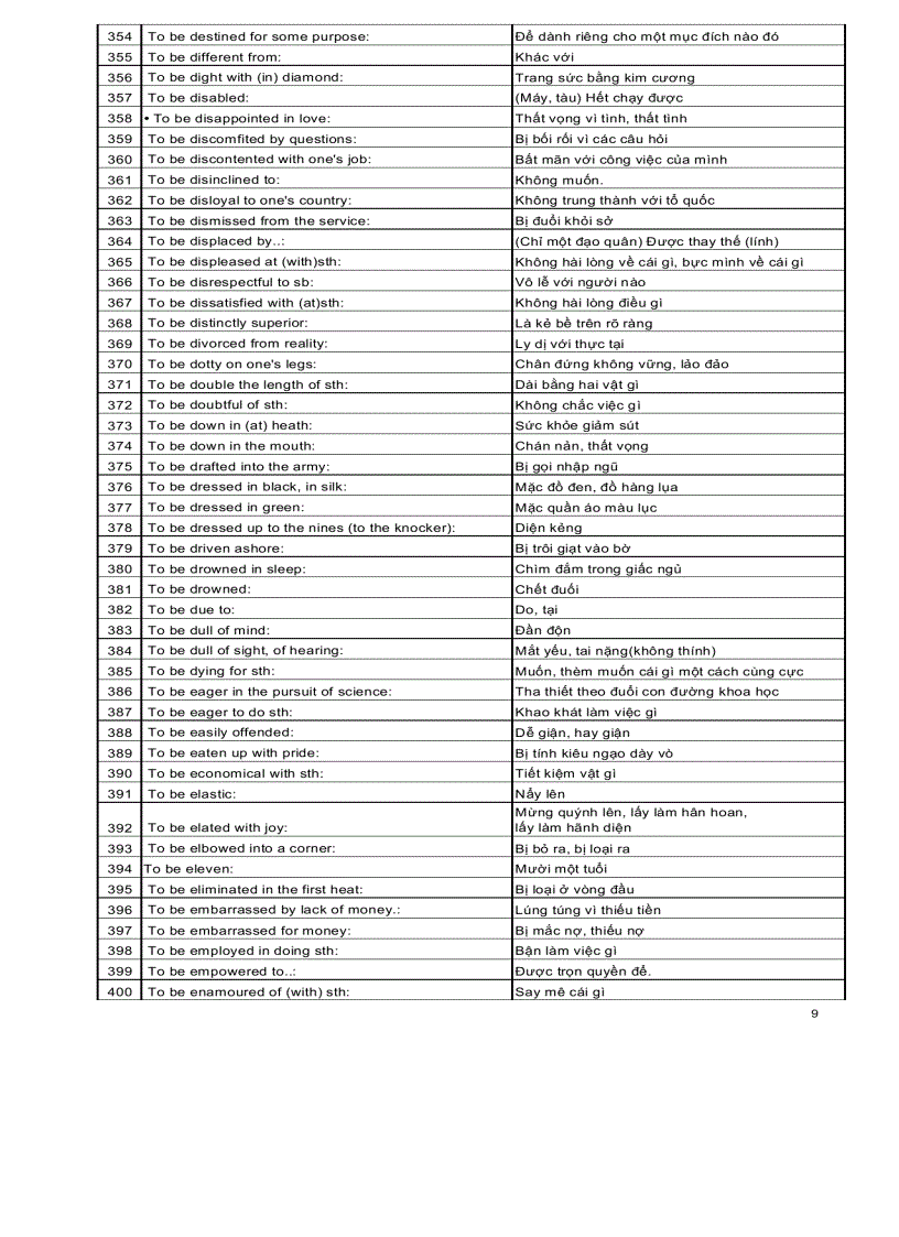 image for page Ngân hàng các cấu trúc tiếng anh thông dụng