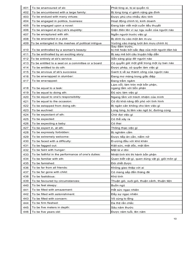 image for page Ngân hàng các cấu trúc tiếng anh thông dụng