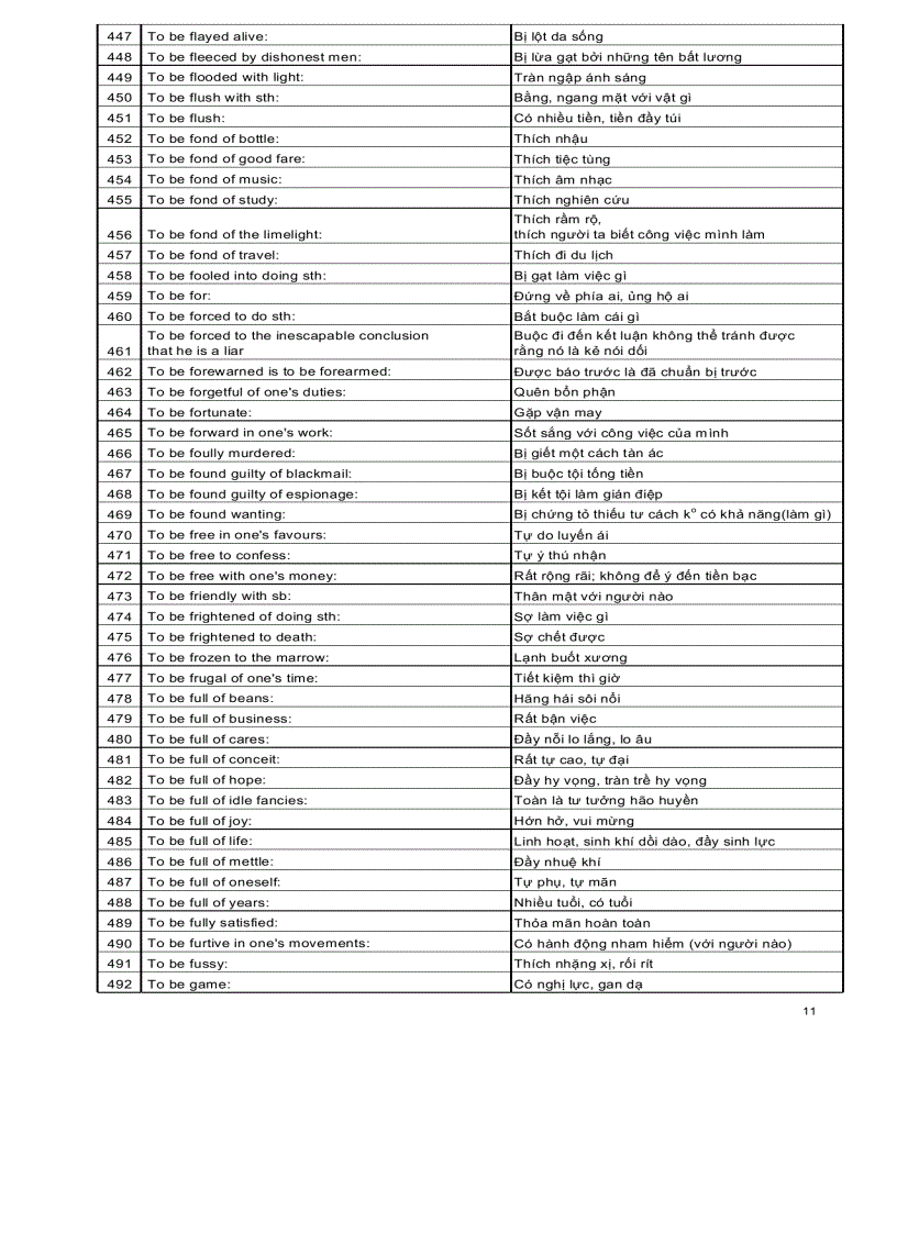 image for page Ngân hàng các cấu trúc tiếng anh thông dụng
