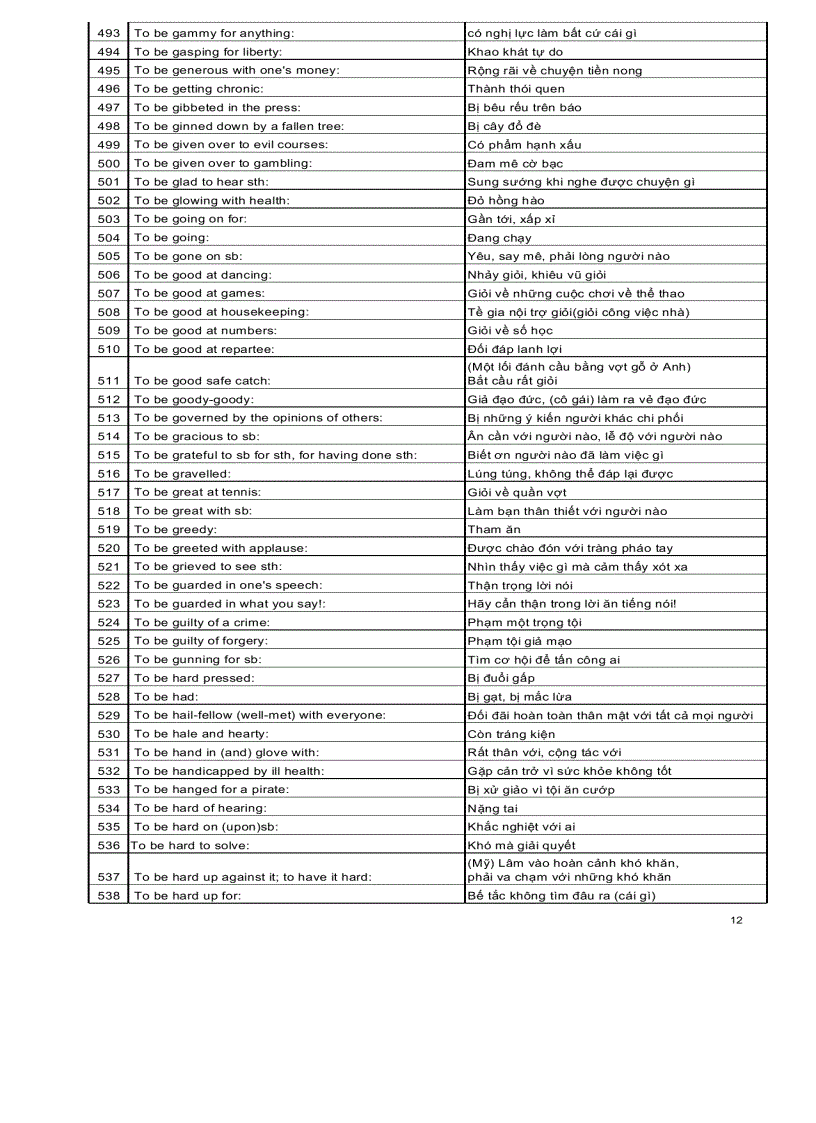 image for page Ngân hàng các cấu trúc tiếng anh thông dụng