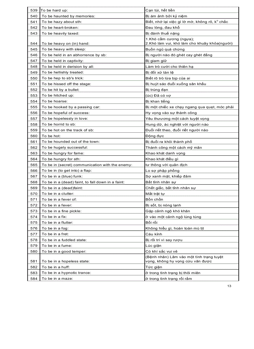 image for page Ngân hàng các cấu trúc tiếng anh thông dụng