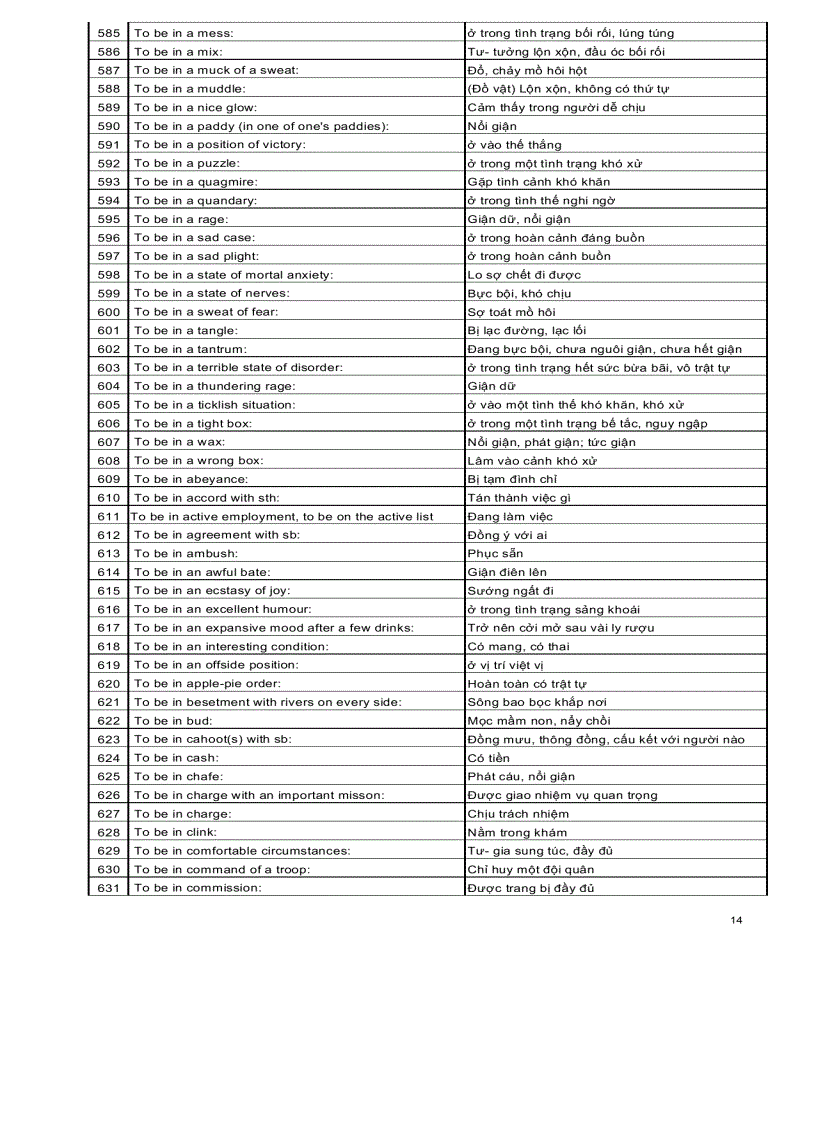 image for page Ngân hàng các cấu trúc tiếng anh thông dụng