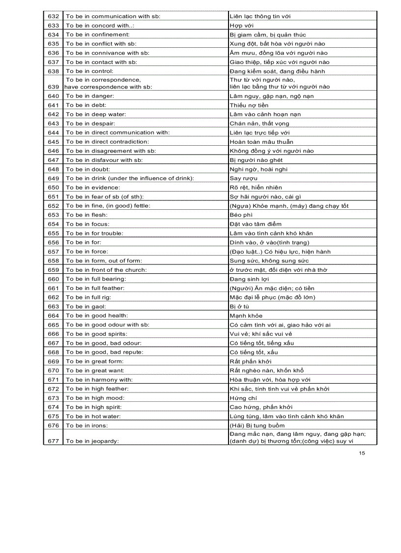 image for page Ngân hàng các cấu trúc tiếng anh thông dụng