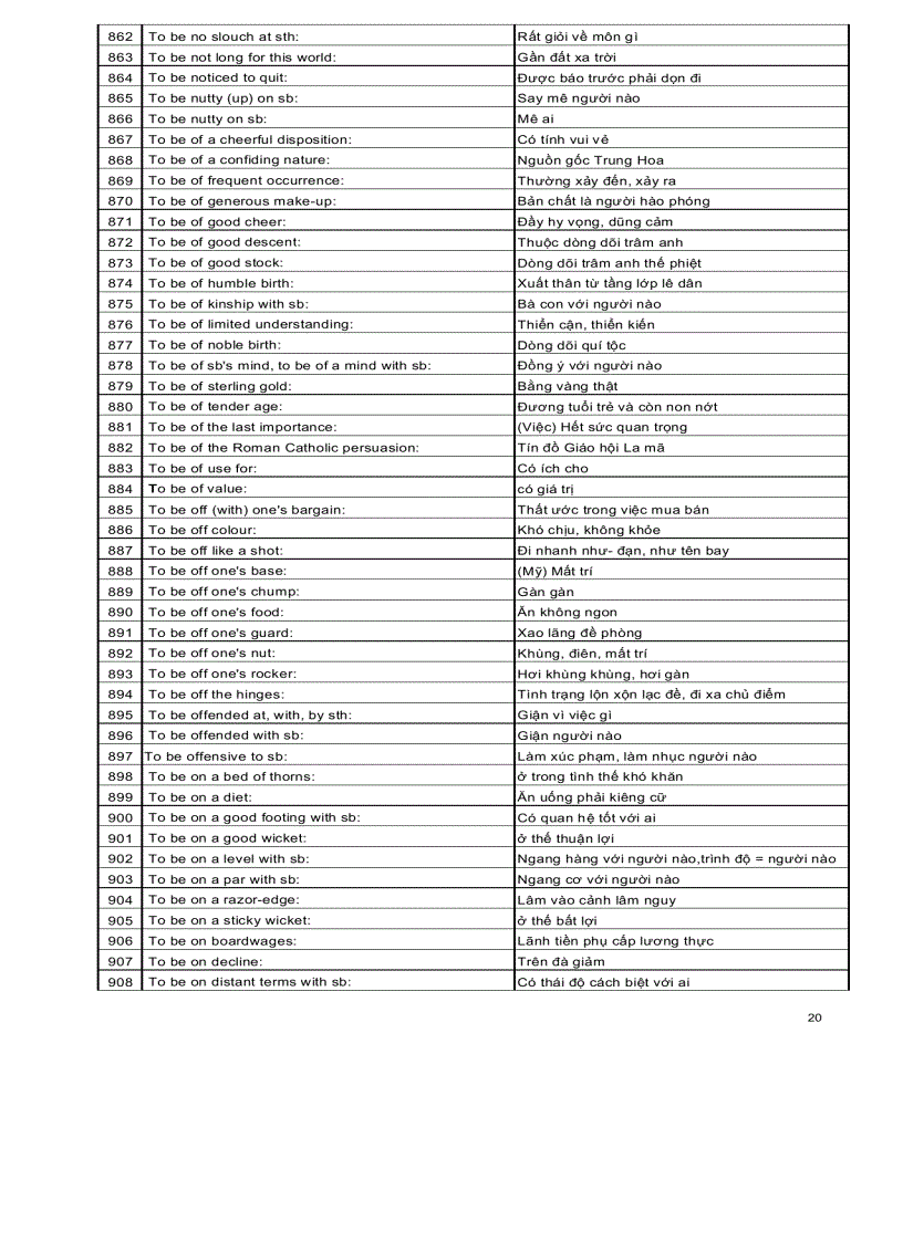 image for page Ngân hàng các cấu trúc tiếng anh thông dụng