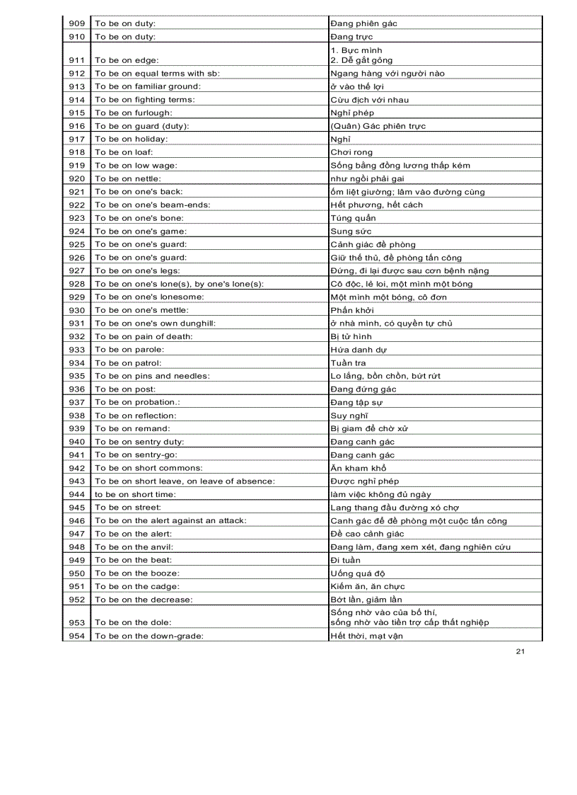 image for page Ngân hàng các cấu trúc tiếng anh thông dụng