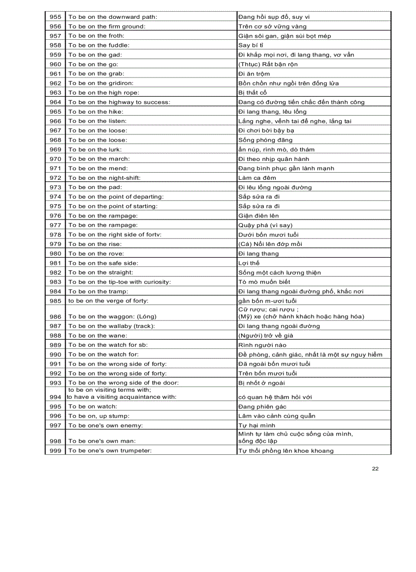 image for page Ngân hàng các cấu trúc tiếng anh thông dụng