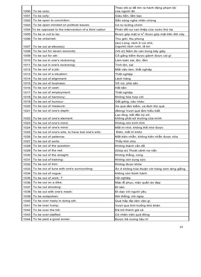image for page Ngân hàng các cấu trúc tiếng anh thông dụng