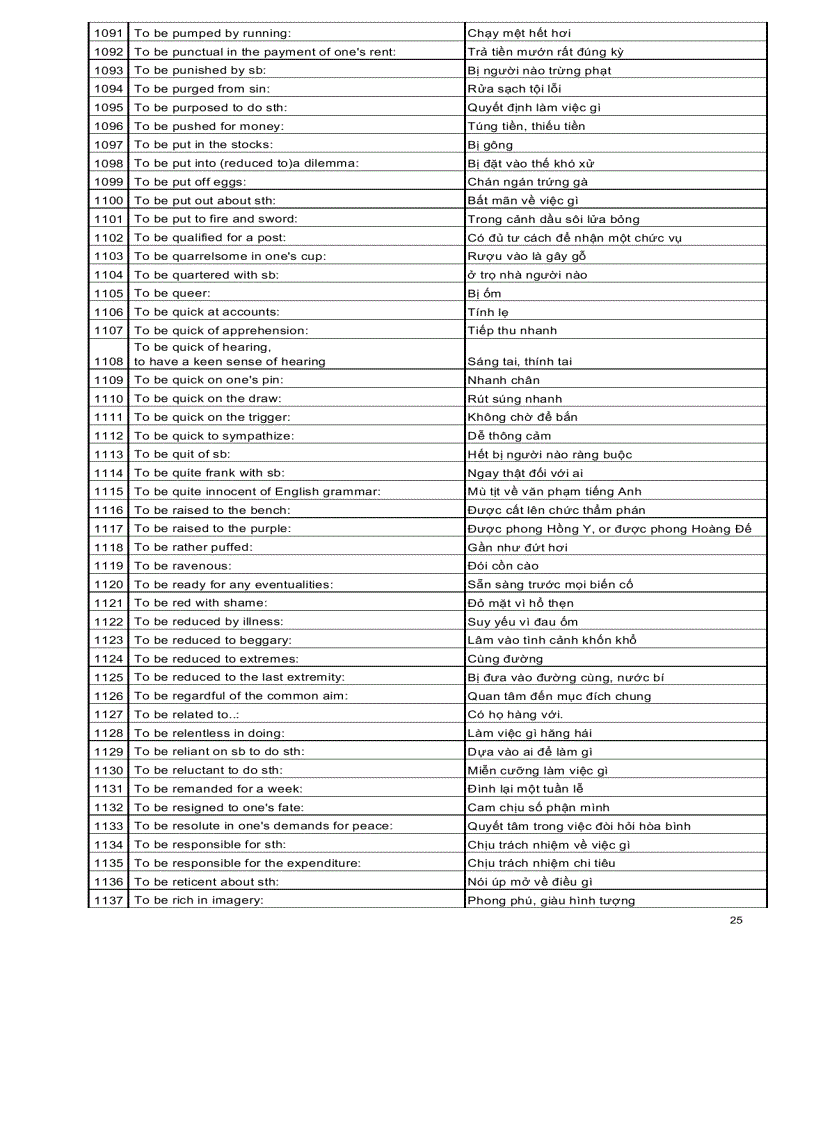 image for page Ngân hàng các cấu trúc tiếng anh thông dụng