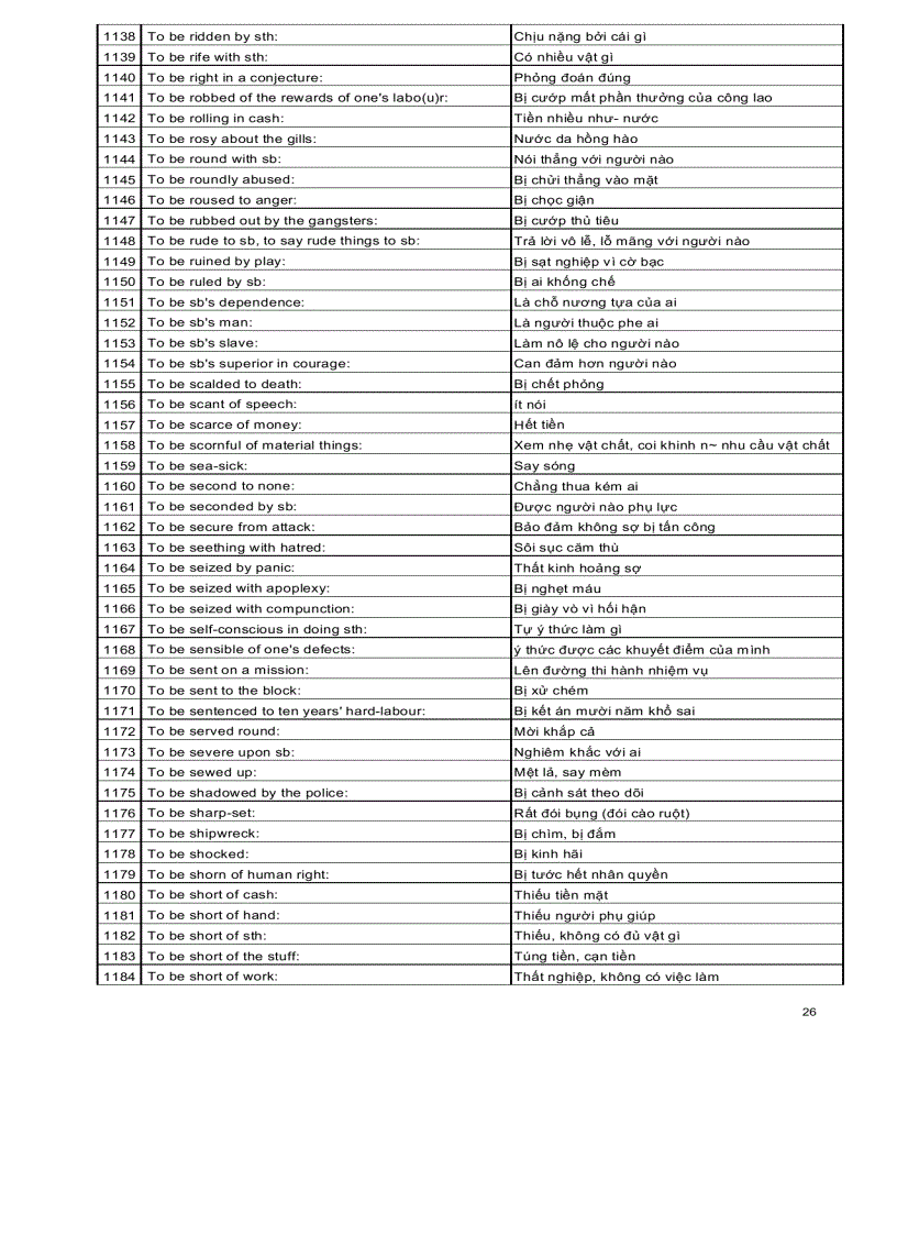 image for page Ngân hàng các cấu trúc tiếng anh thông dụng