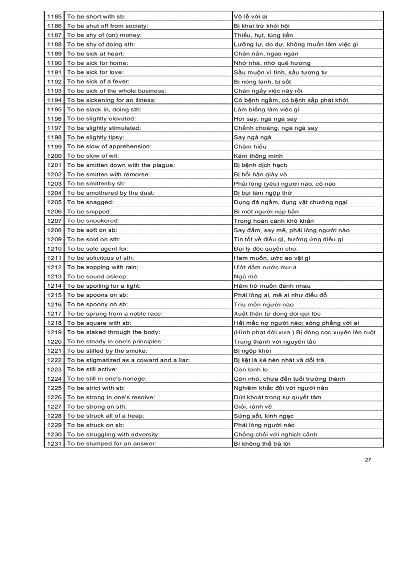 image for page Ngân hàng các cấu trúc tiếng anh thông dụng