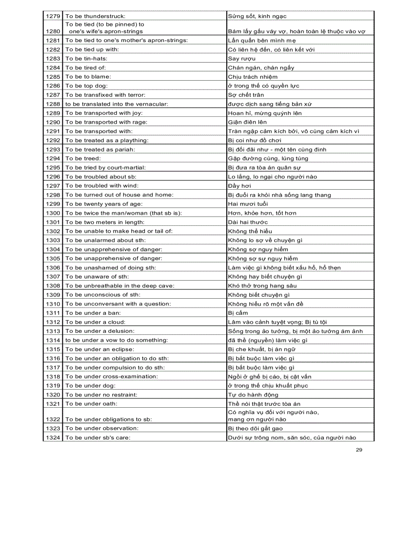 image for page Ngân hàng các cấu trúc tiếng anh thông dụng