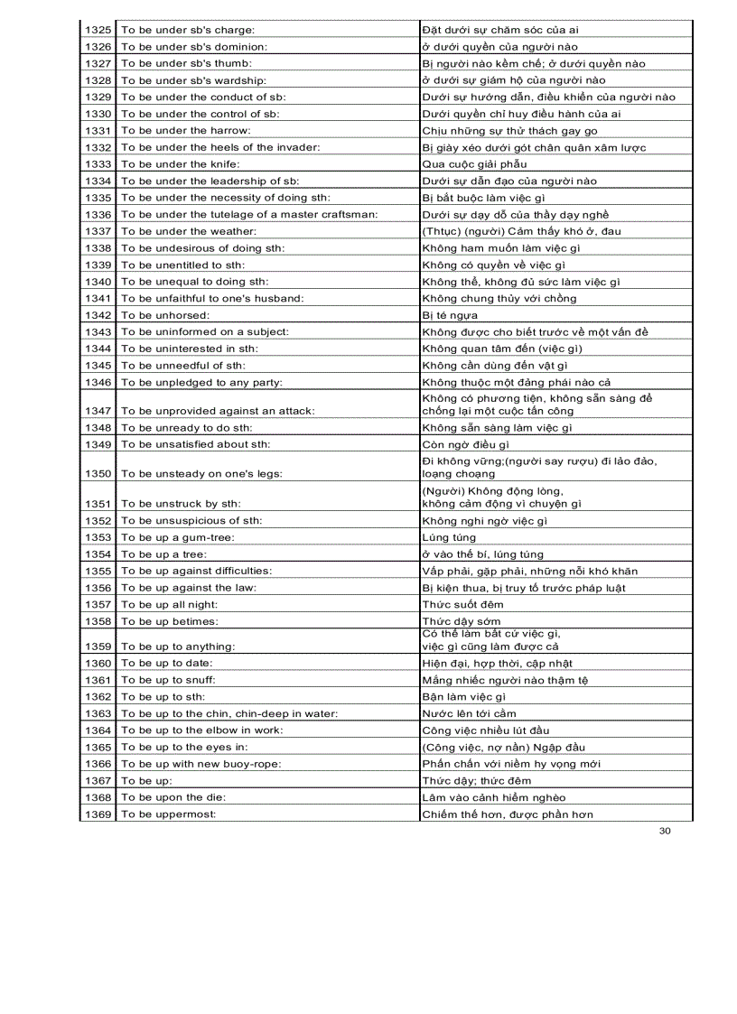 image for page Ngân hàng các cấu trúc tiếng anh thông dụng