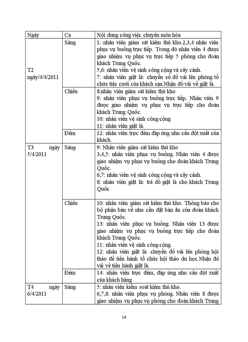 image for page Nghiệp vụ phục vụ buồng tại khách sạn Cầu Giấy