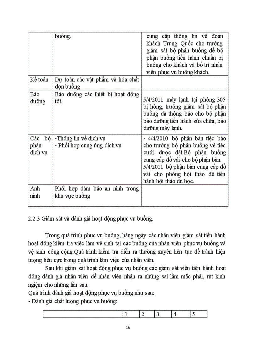 image for page Nghiệp vụ phục vụ buồng tại khách sạn Cầu Giấy