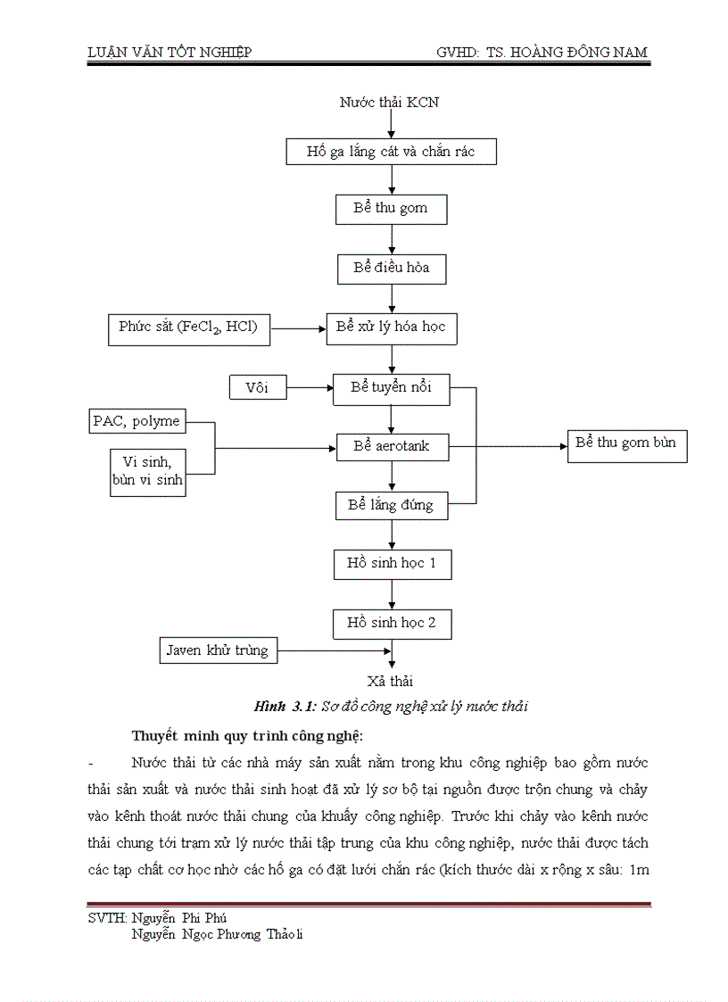 image for page Khảo sát và đánh giá hệ thống xử lý nước thải khu công nghiệp phước hiệp