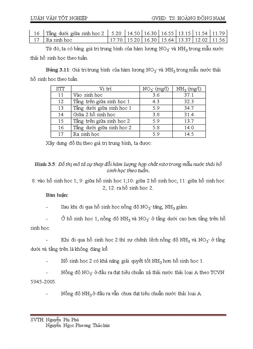 image for page Khảo sát và đánh giá hệ thống xử lý nước thải khu công nghiệp phước hiệp