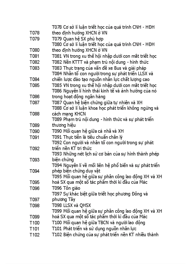 image for page Các bài Tiểu luận Triết học