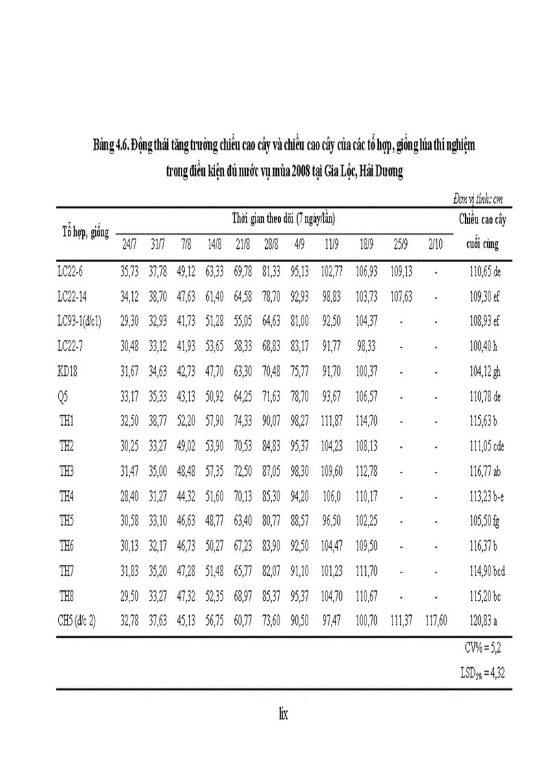 image for page Đánh giá khả năng chịu hạn của con lai giữa giống lúa cạn và giống lúa cải tiến