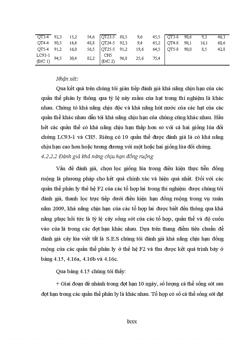 image for page Đánh giá khả năng chịu hạn của con lai giữa giống lúa cạn và giống lúa cải tiến