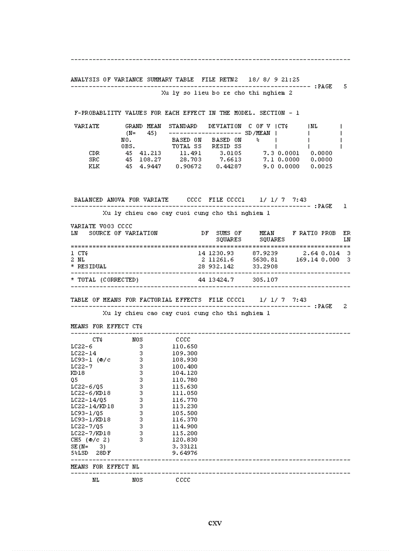 image for page Đánh giá khả năng chịu hạn của con lai giữa giống lúa cạn và giống lúa cải tiến