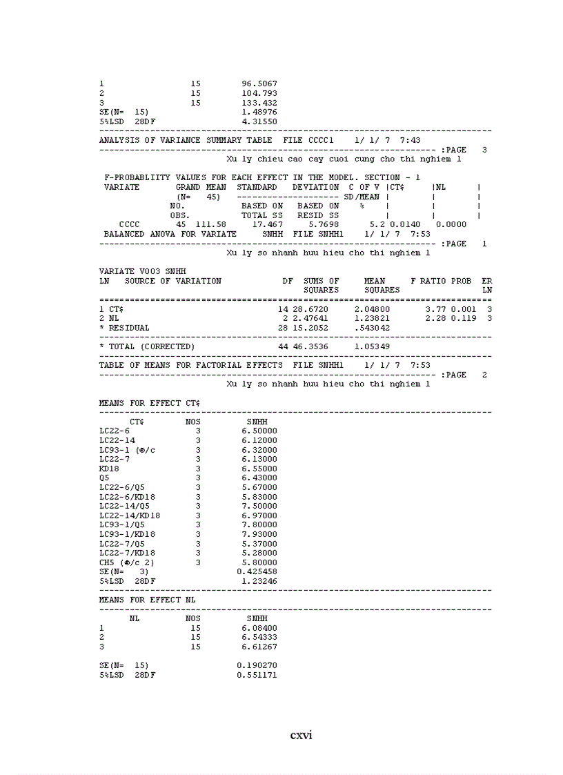 image for page Đánh giá khả năng chịu hạn của con lai giữa giống lúa cạn và giống lúa cải tiến