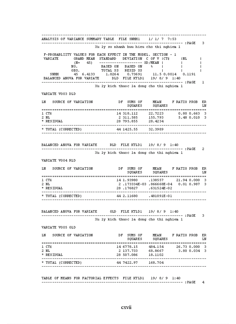 image for page Đánh giá khả năng chịu hạn của con lai giữa giống lúa cạn và giống lúa cải tiến